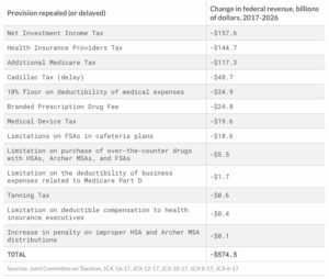 Here's Four Reasons Obamacare Repeal is Turning Out to Be So Hard