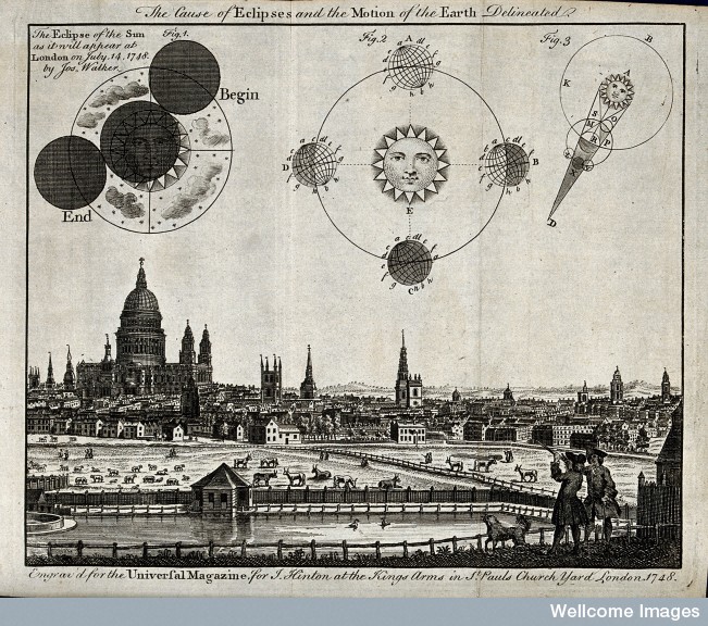 Eclipses Echo Through History