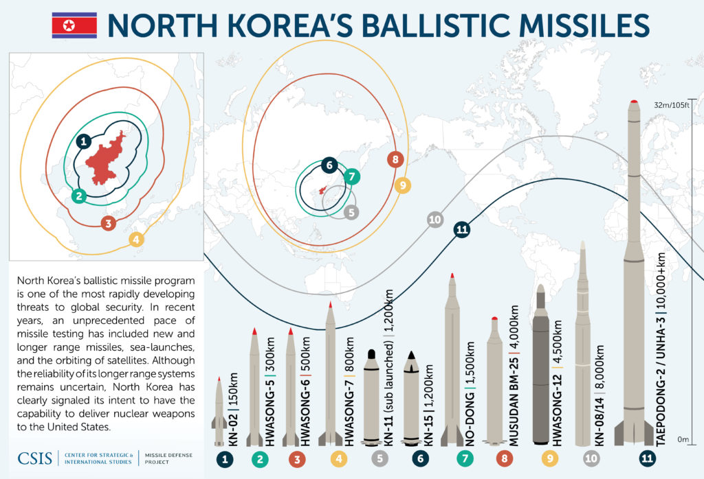 Here's What's Going On With North Korea
