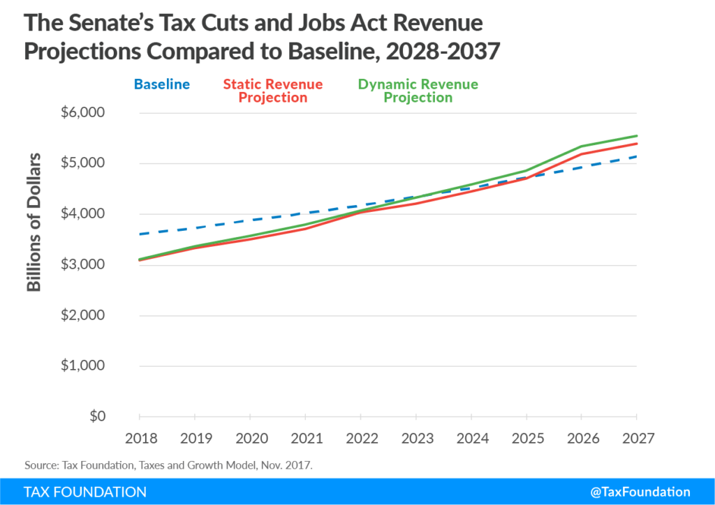Five Things People Misunderstand About the Tax Bill