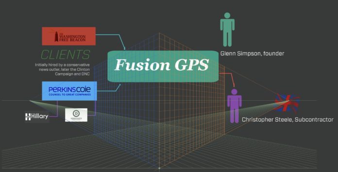 FUSION