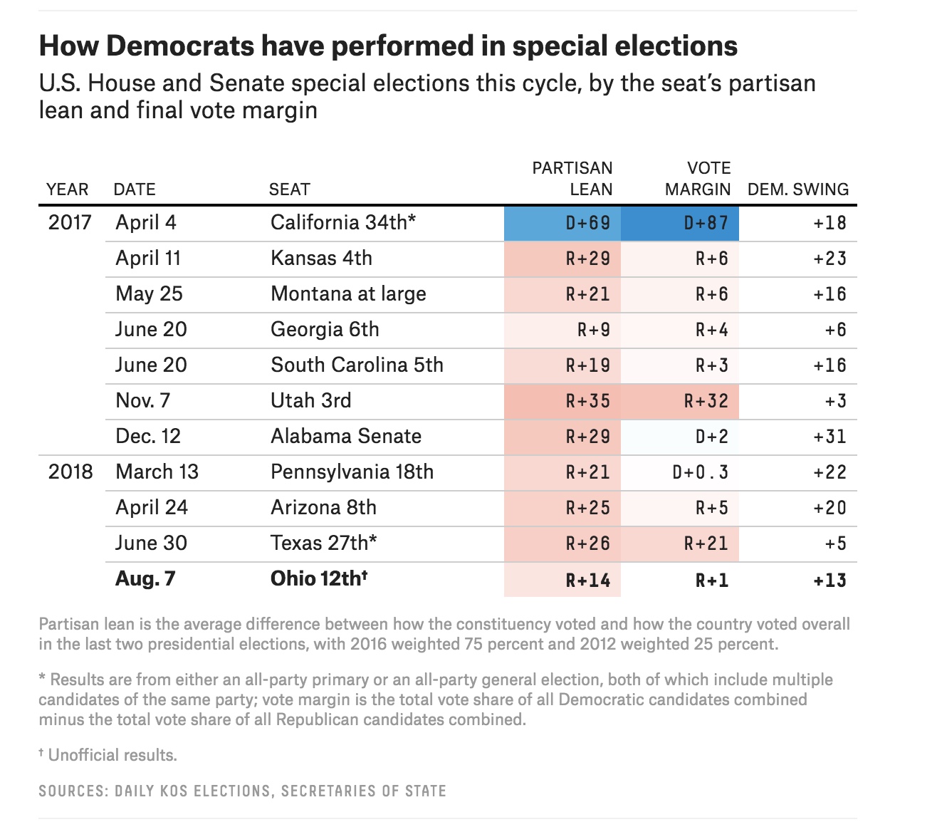 The Midterm Elections: Where Things Stand