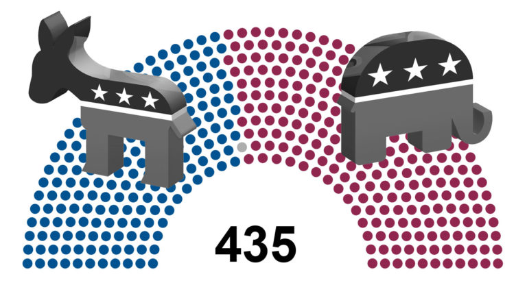 The Midterm Elections: Where Things Stand