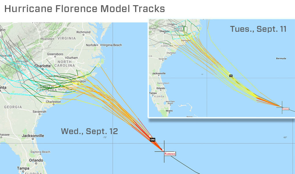 Hurricane Florence Explained