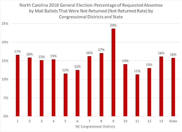 The Election Fraud Allegations in North Carolina's 9th Congressional District Explained