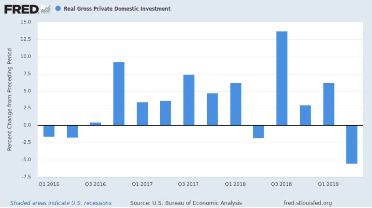 Unintended Consequences: How Tariffs Explain Lagging Business Investment